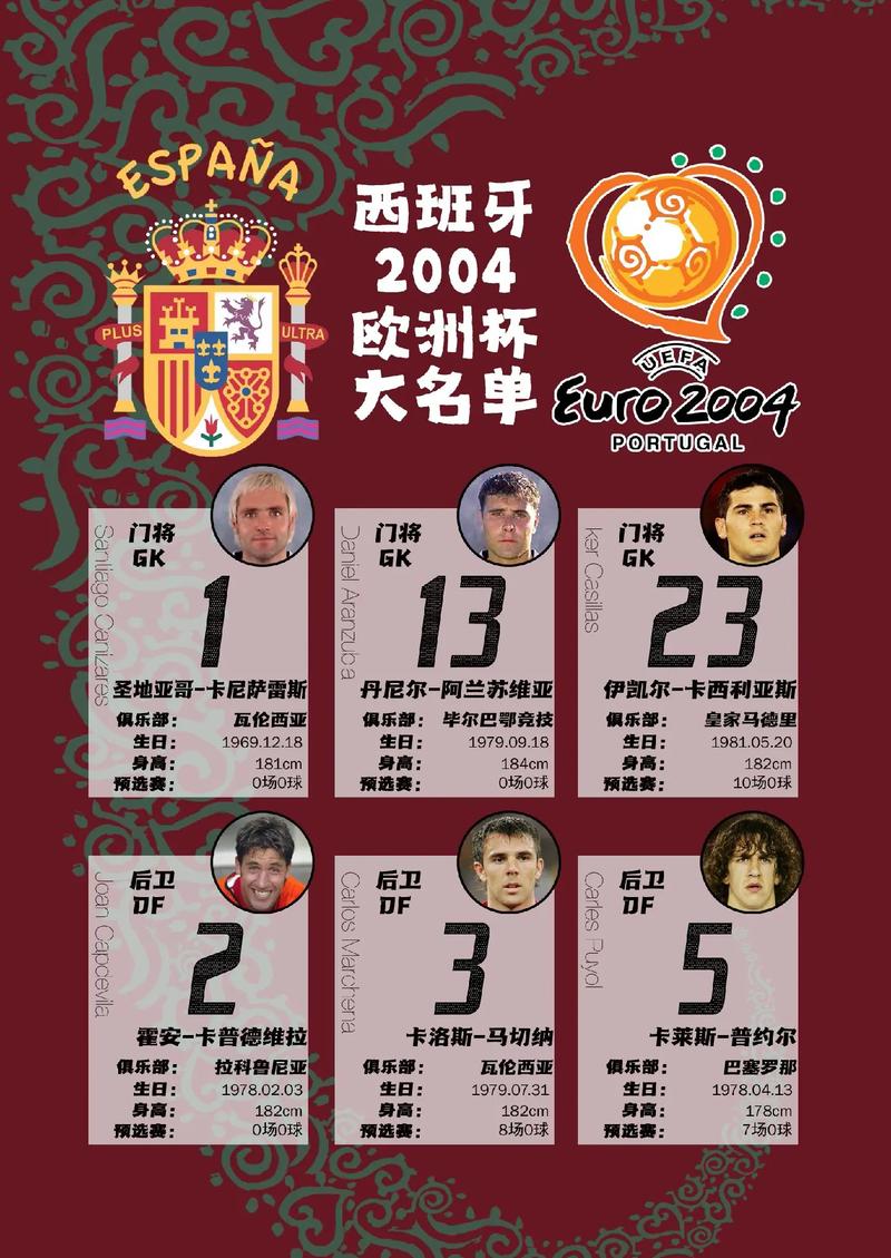 西班牙足球排名世界第几？最新FIFA排名揭晓！