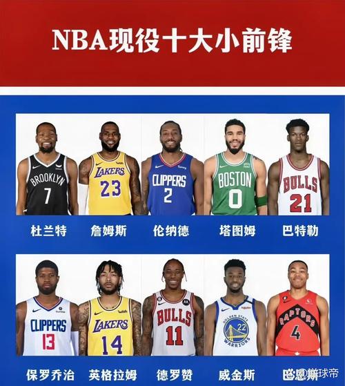 打小前锋需要什么条件？适合打小前锋的人是？
