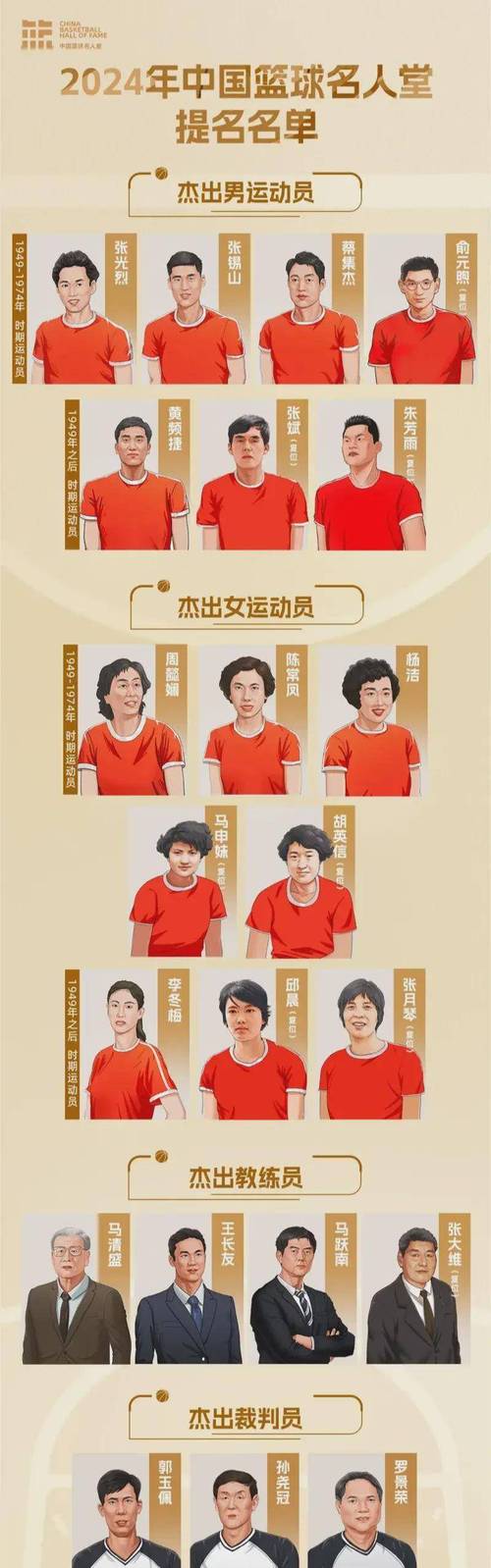 中国人在名人堂的占比有多少？探秘中国体育的国际影响力