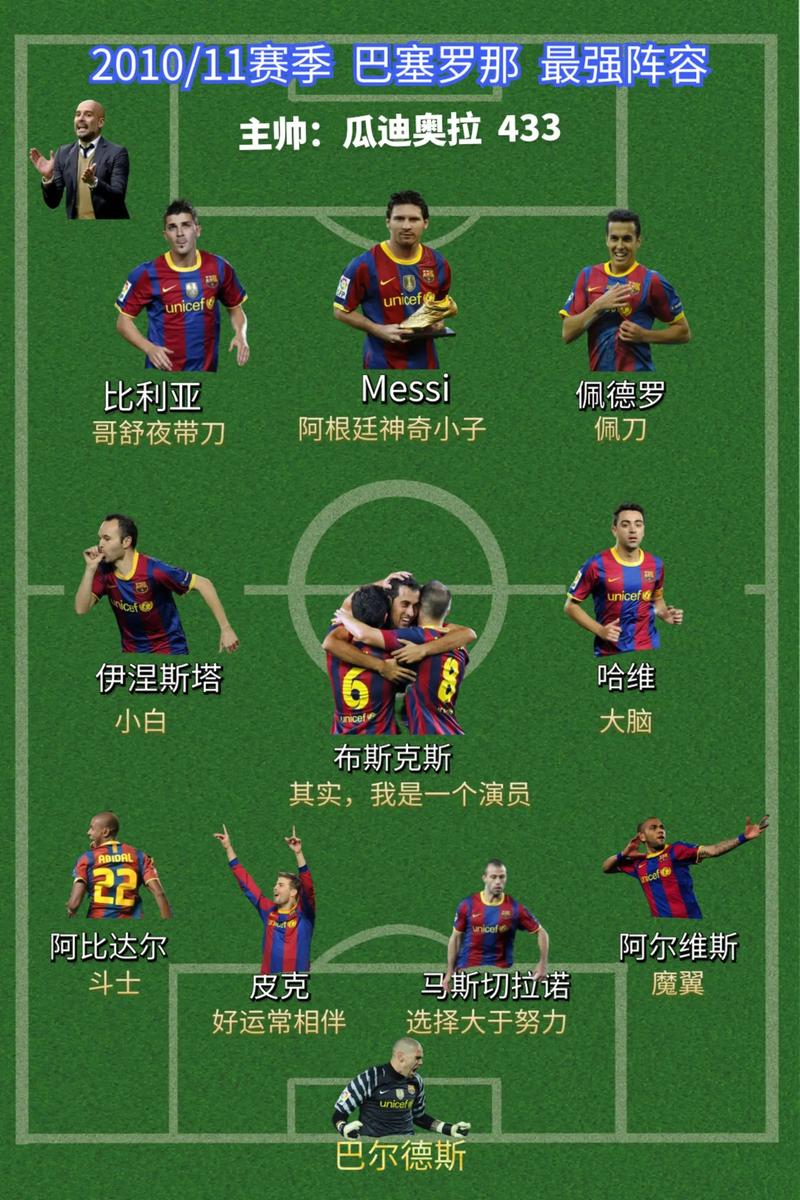巴萨中场球员名单及实力分析，看看都有哪些厉害人物
