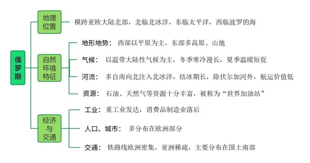 俄罗斯属于哪个洲？地理与文化因素的综合分析