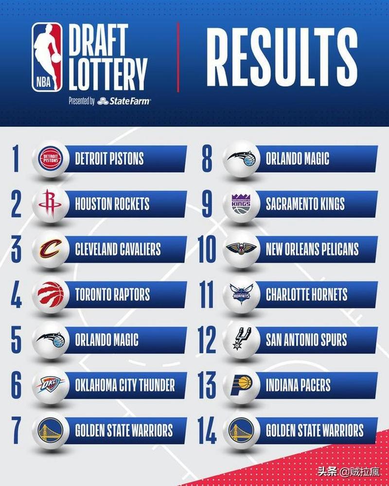 NBA状元签是什么意思？揭秘NBA状元选择过程