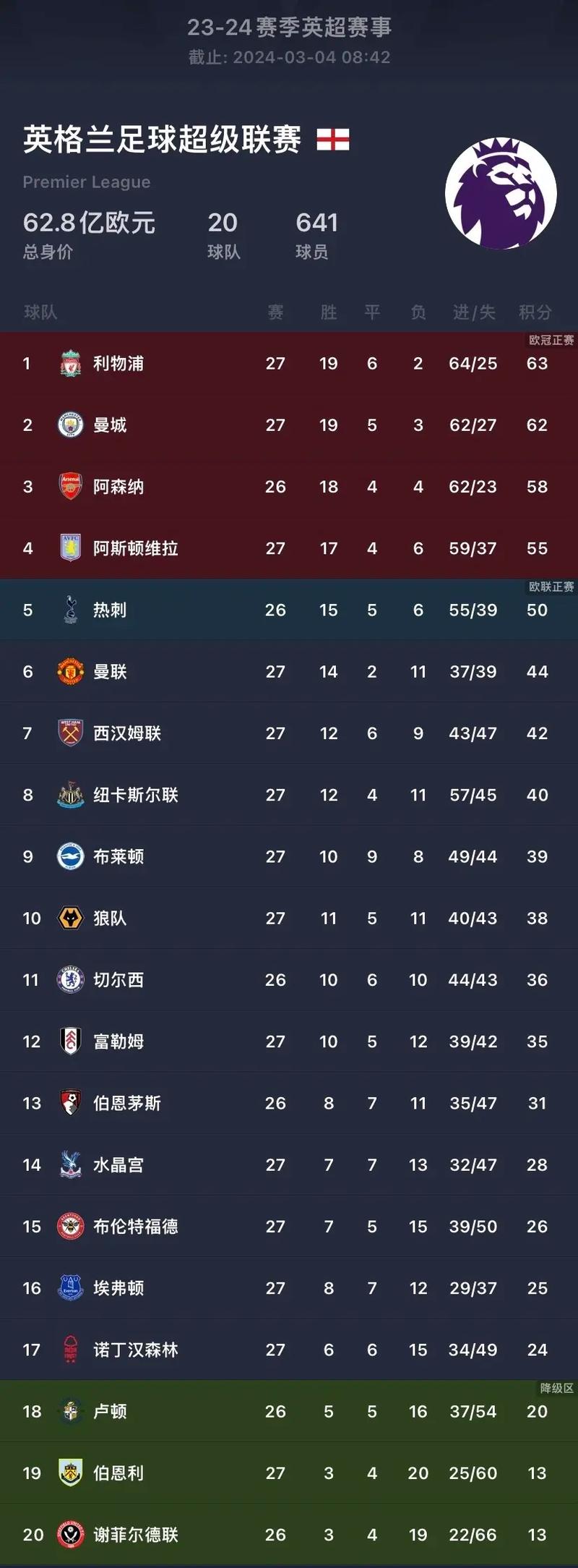 五大联赛积分怎么算？简单易懂的积分规则详解