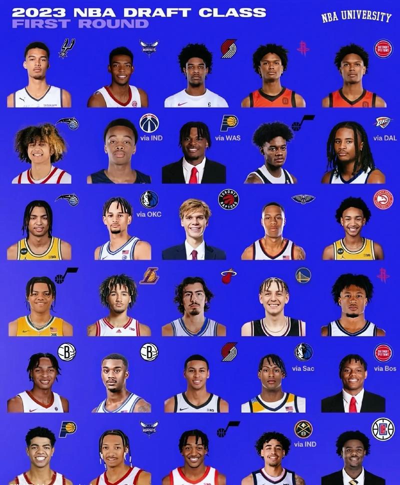 怎么参加NBA选秀？选秀规则及资格详解