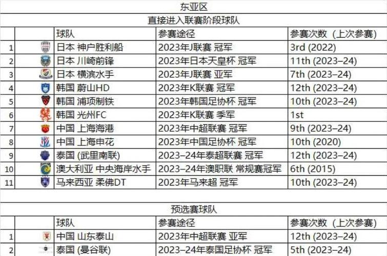 2024-2025赛季亚冠比赛在哪里举行？完整版亚冠赛程地点公布