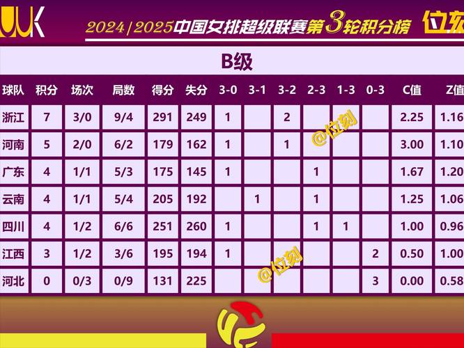 女排联赛积分计算方式，快速掌握积分排名