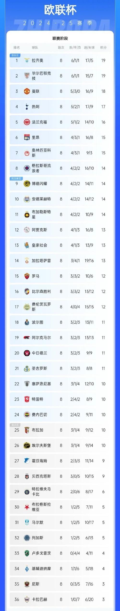 想知道欧洲超级杯几年一次吗？这里有你想要的答案！