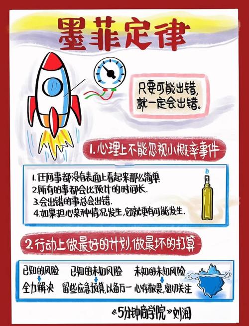 深入浅出解读墨菲定律：是什么？如何避免？