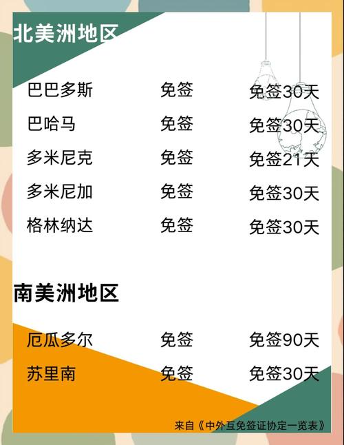 卡塔尔对中国免签了？多久可以免签入境？