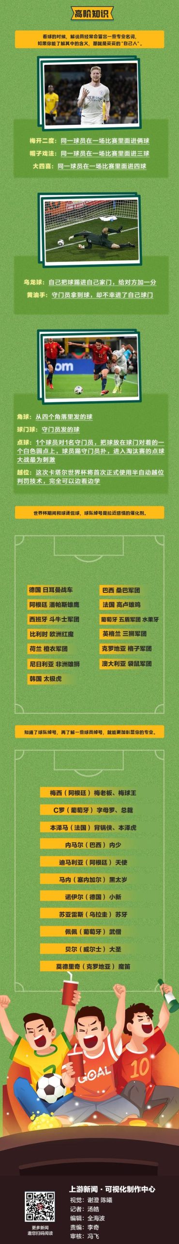 2022世界杯在哪个国家？带你了解卡塔尔世界杯举办地