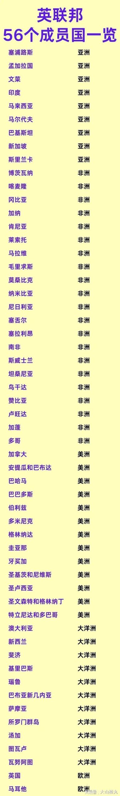 想了解英联邦国家？带你认识56个英联邦成员国