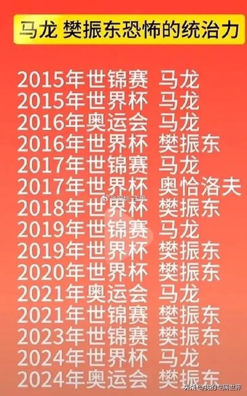 马龙VS樊振东：谁将问鼎冠军？实力分析与预测