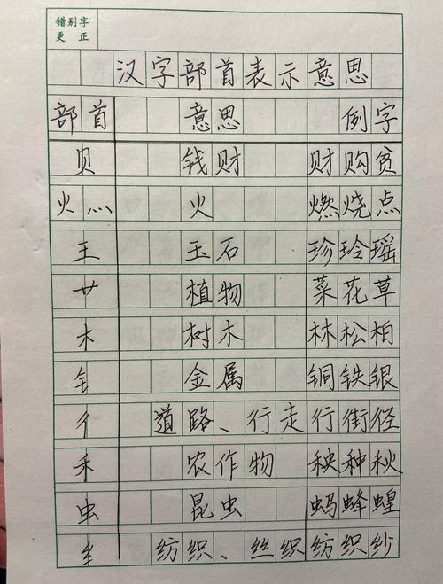 “具”字部首是八吗？详细解释及相关知识