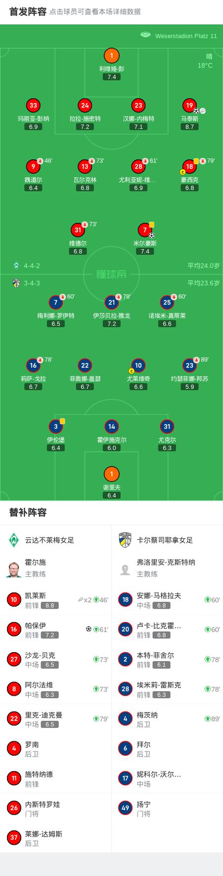 云达不莱梅球员名单大全：最新阵容及球员信息一览