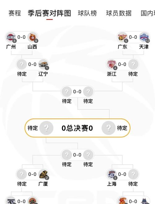 季前赛排位有奖励吗？赛季奖励和季前赛奖励区别详解