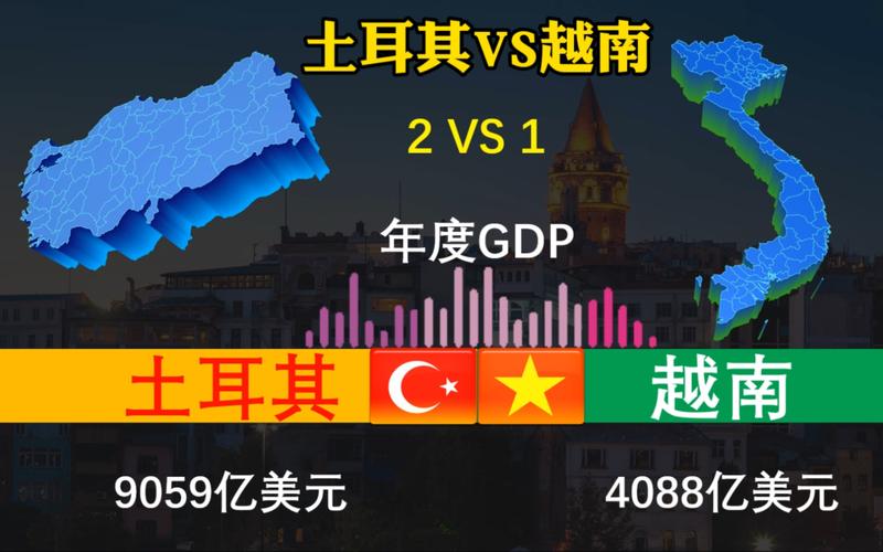 土耳其打得过中国吗?实力对比深度分析