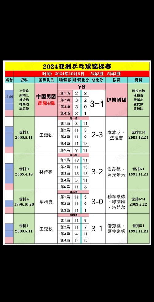 乒乓球公开赛有哪些？国际国内比赛大盘点