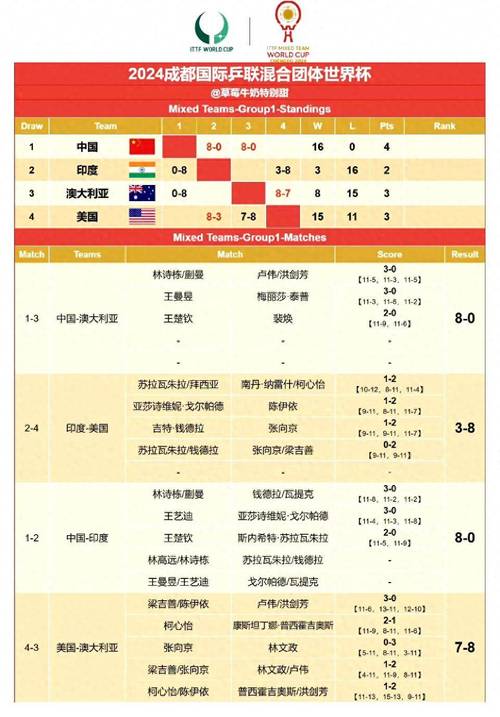 埃及队世界杯战绩如何？几次参赛都取得了什么成绩？