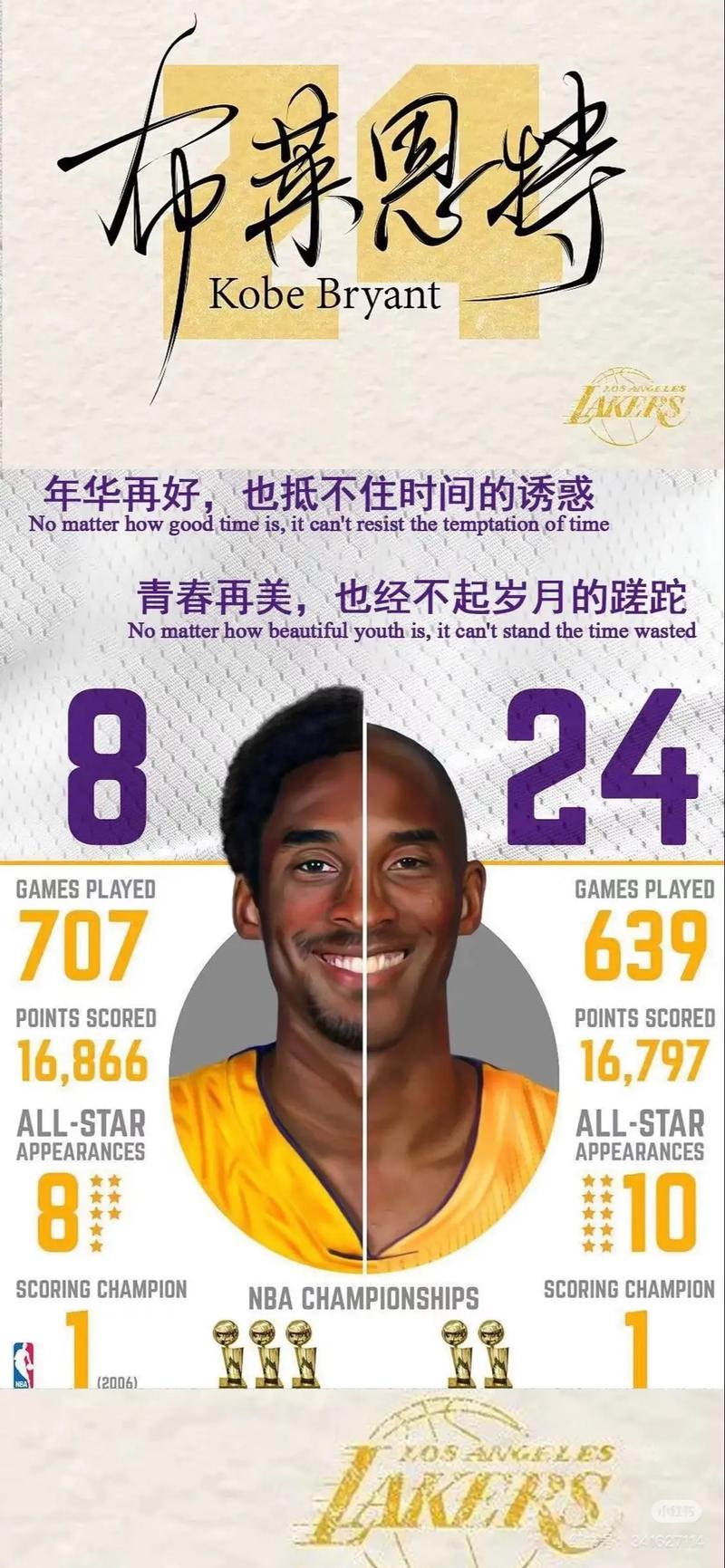 科比效力于哪支NBA球队？探秘科比的篮球生涯和球队辉煌战绩。