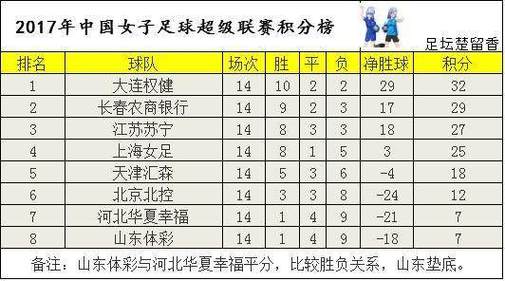 各国足球联赛分级标准一样吗？中国足球联赛级别介绍