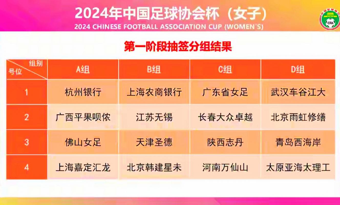 想知道中国女足在世界排第几？权威排名数据一览