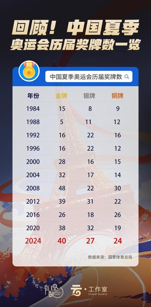 想知道东京奥运会几年一次？奥运会时间表全解析