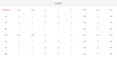 埃及队世界杯战绩如何？几次参赛都取得了什么成绩？