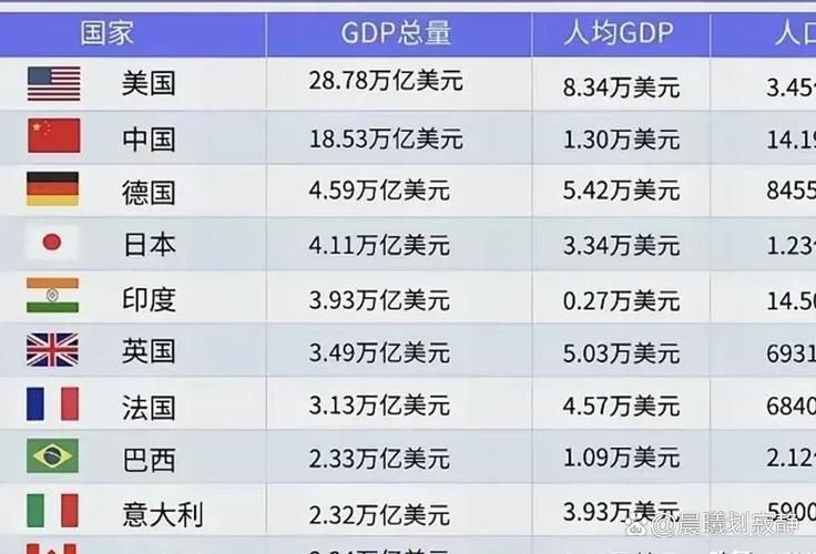 德国和韩国哪个国家更发达？数据告诉你答案