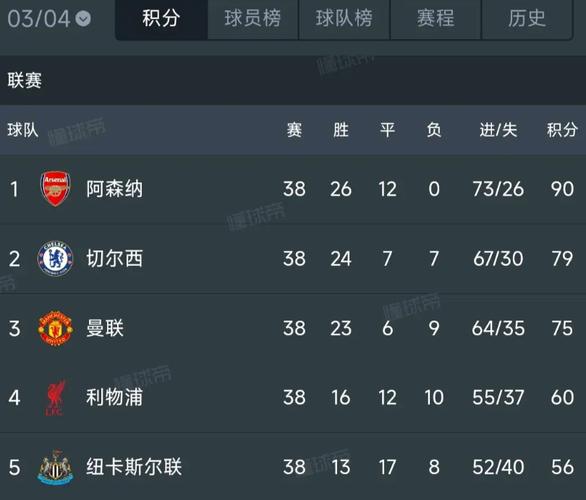 回顾经典：阿森纳不败夺冠阵容球员名单及战绩