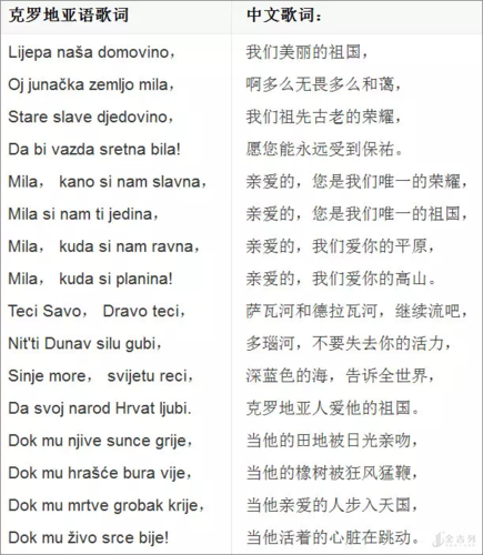 克罗地亚的语言情况如何？旅游出行语言准备指南