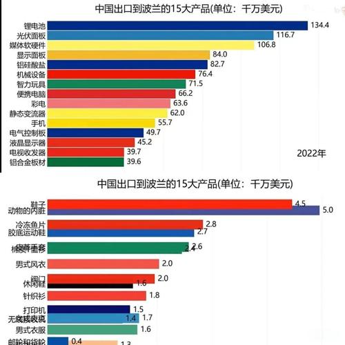 波兰和中国哪个更发达？人均GDP与经济总量深度分析