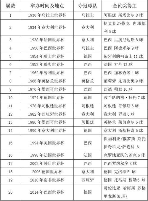 历届世界杯冠军是哪国？带你回顾所有冠军球队
