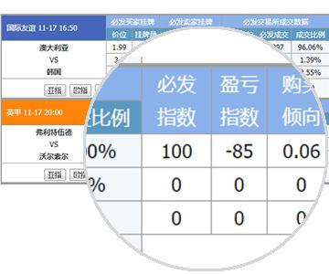 必发指数如何预测胜负？新手入门指南