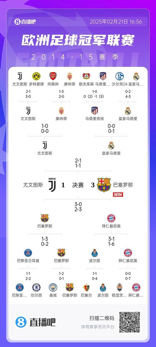 回顾经典！以前的欧冠比赛在哪里可以观看？