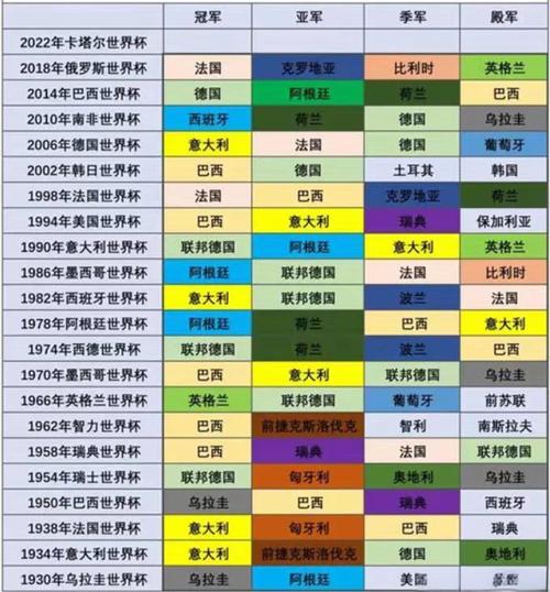 历届世界杯冠军是哪国？带你回顾所有冠军球队