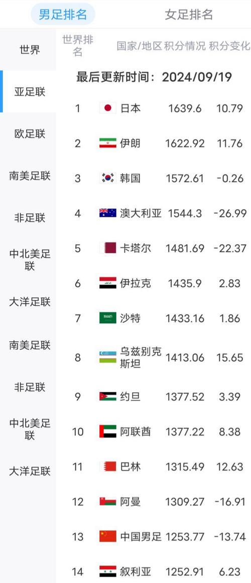叙利亚踢过世界杯吗？揭秘叙利亚足球世界杯征程
