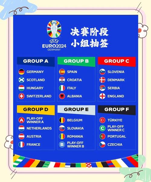 2024欧洲杯16强如何分组？看看详细对阵表