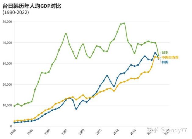 波兰和中国哪个更发达？人均GDP与经济总量深度分析