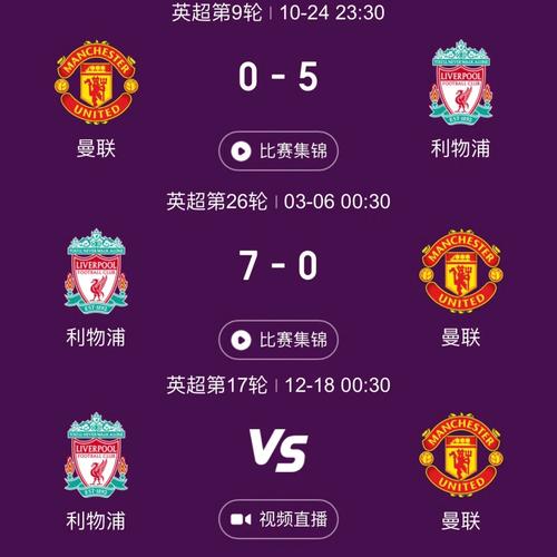 曼联和利物浦谁是英超之王?球迷投票揭晓答案