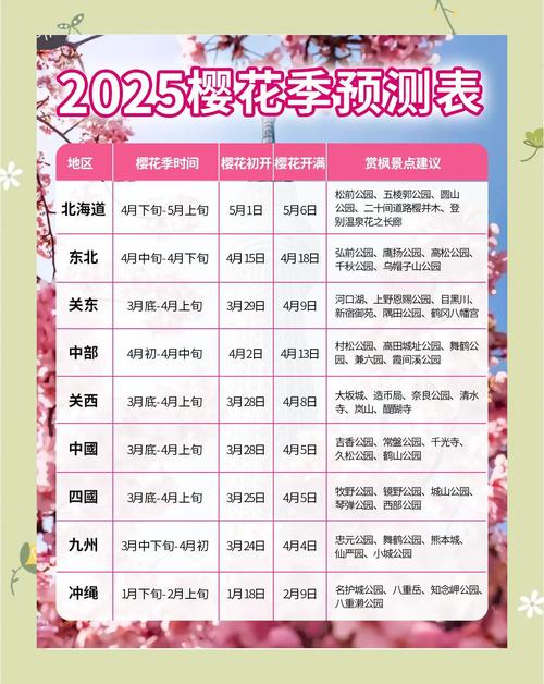 日本樱花几月份开？各地樱花开花时间表速览