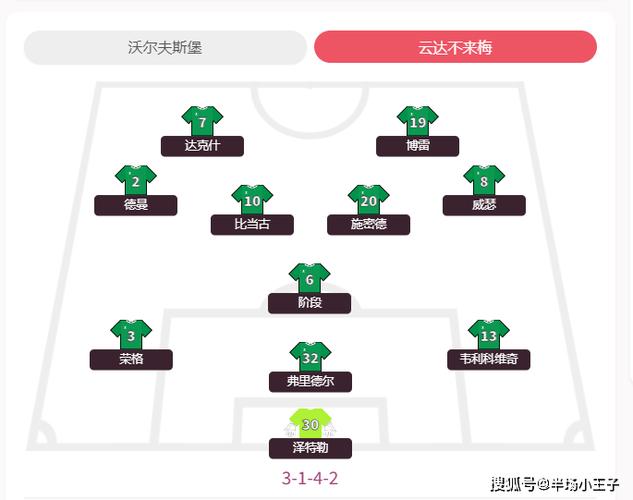 云达不莱梅球员名单大全：最新阵容及球员信息一览