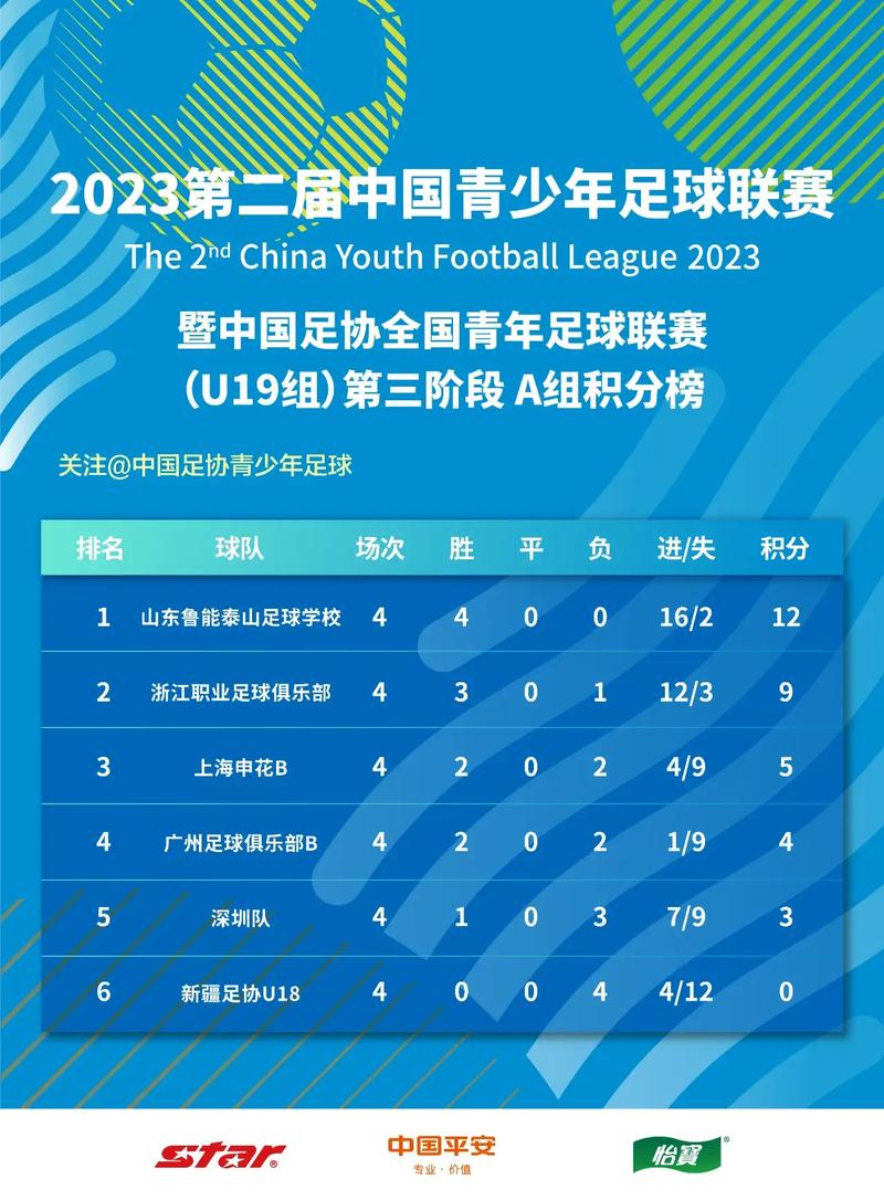 一文看懂中国足球联赛分级，中超中甲中乙是什么？