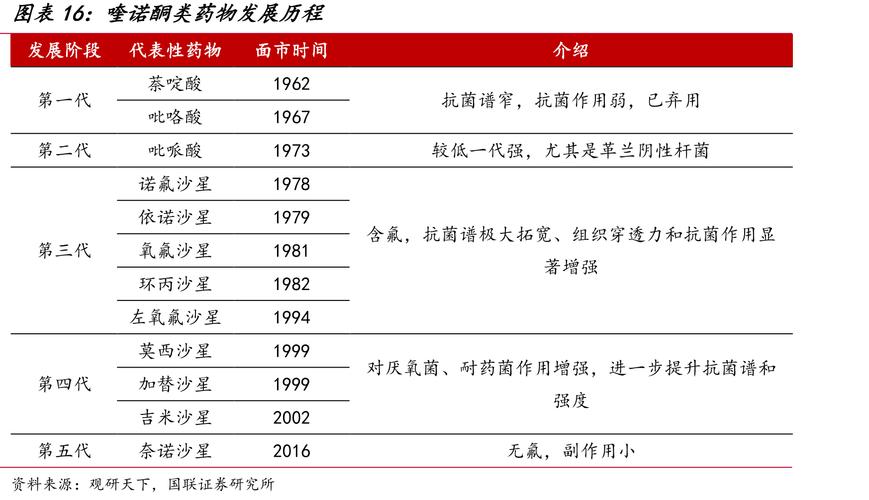 常见的喹诺酮类药物都有哪些?功效和副作用一览