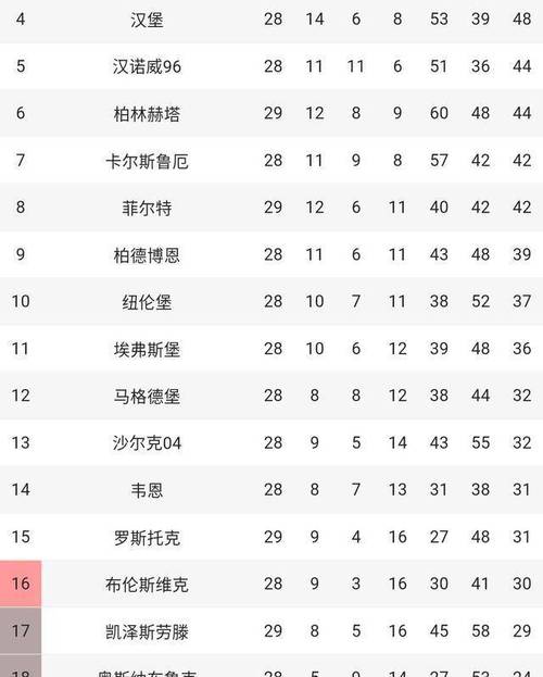 拜仁德甲冠军次数揭秘：多少个冠军奖杯？辉煌战绩令人惊叹！