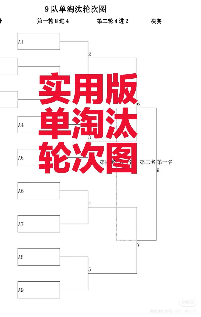 不会做淘汰赛对阵图？教你几招轻松搞定