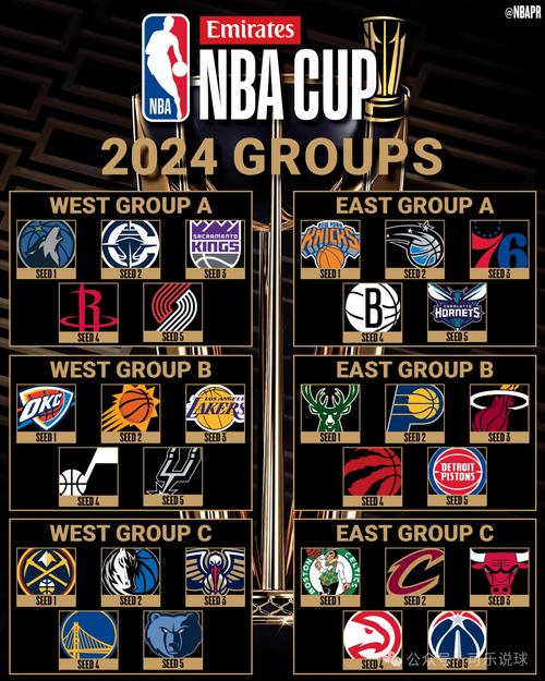 现在NBA有多少支球队？完整名单及球队历史简述