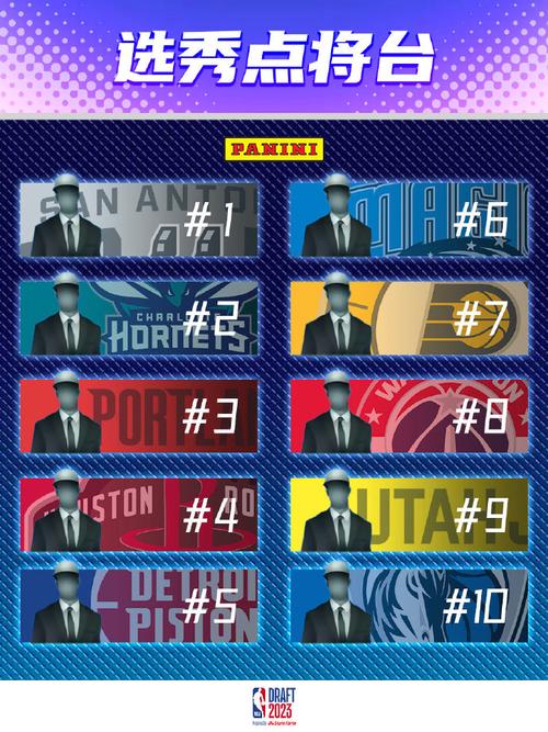 怎么参加NBA选秀？选秀规则及资格详解