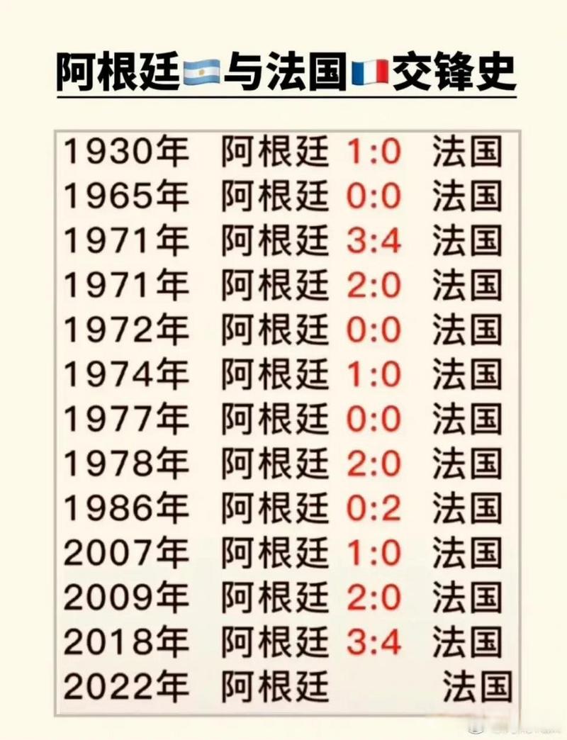 阿根廷和法国谁更厉害？深度解析两国实力对比