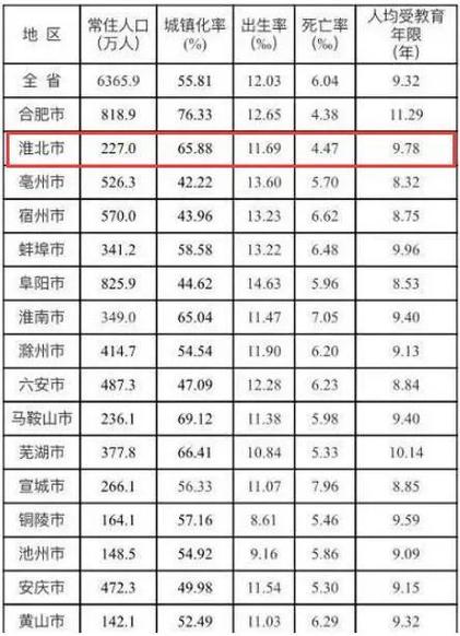 塞内加尔人口有多少人2024？最新人口数据及分析