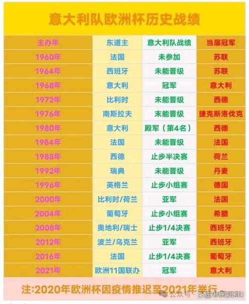 欧洲杯参赛国家都有谁？这份名单你一定想知道